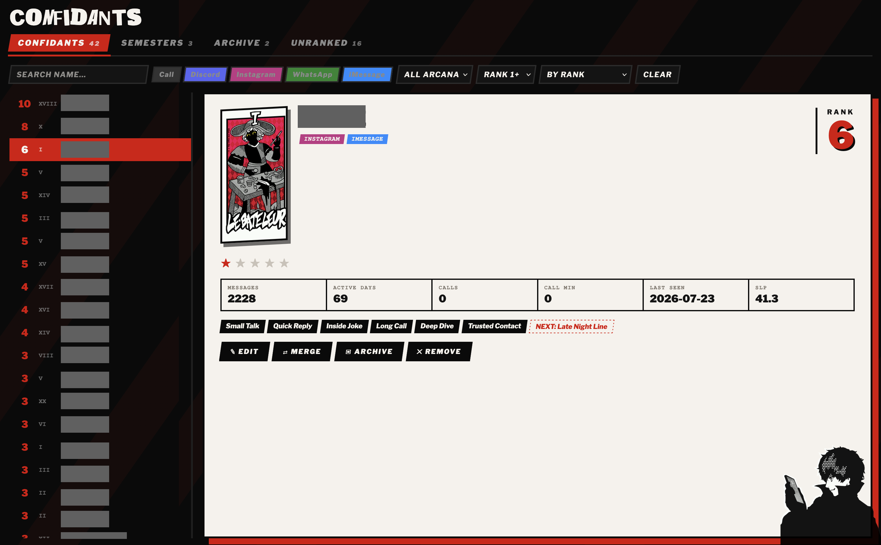 Confidant Tracker dashboard showing a ranked confidant list and detail card