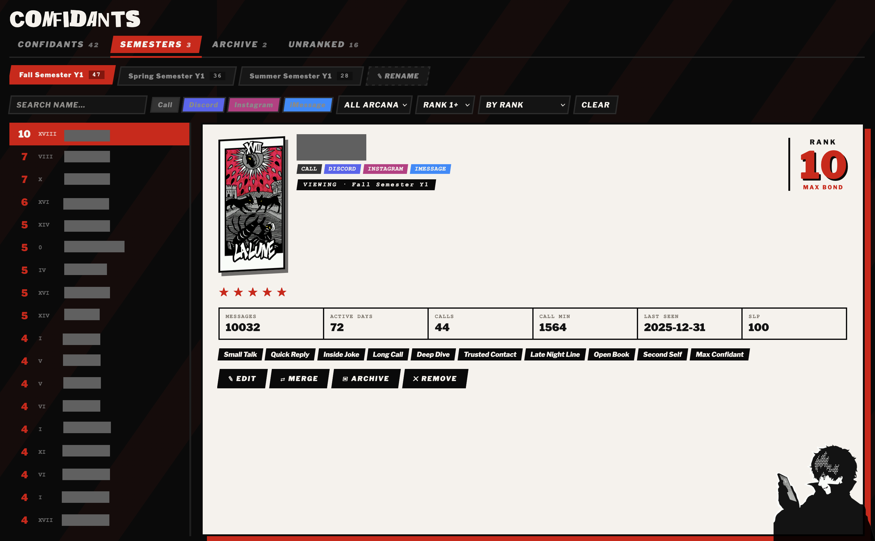 Confidant Tracker semester view showing a max-rank confidant