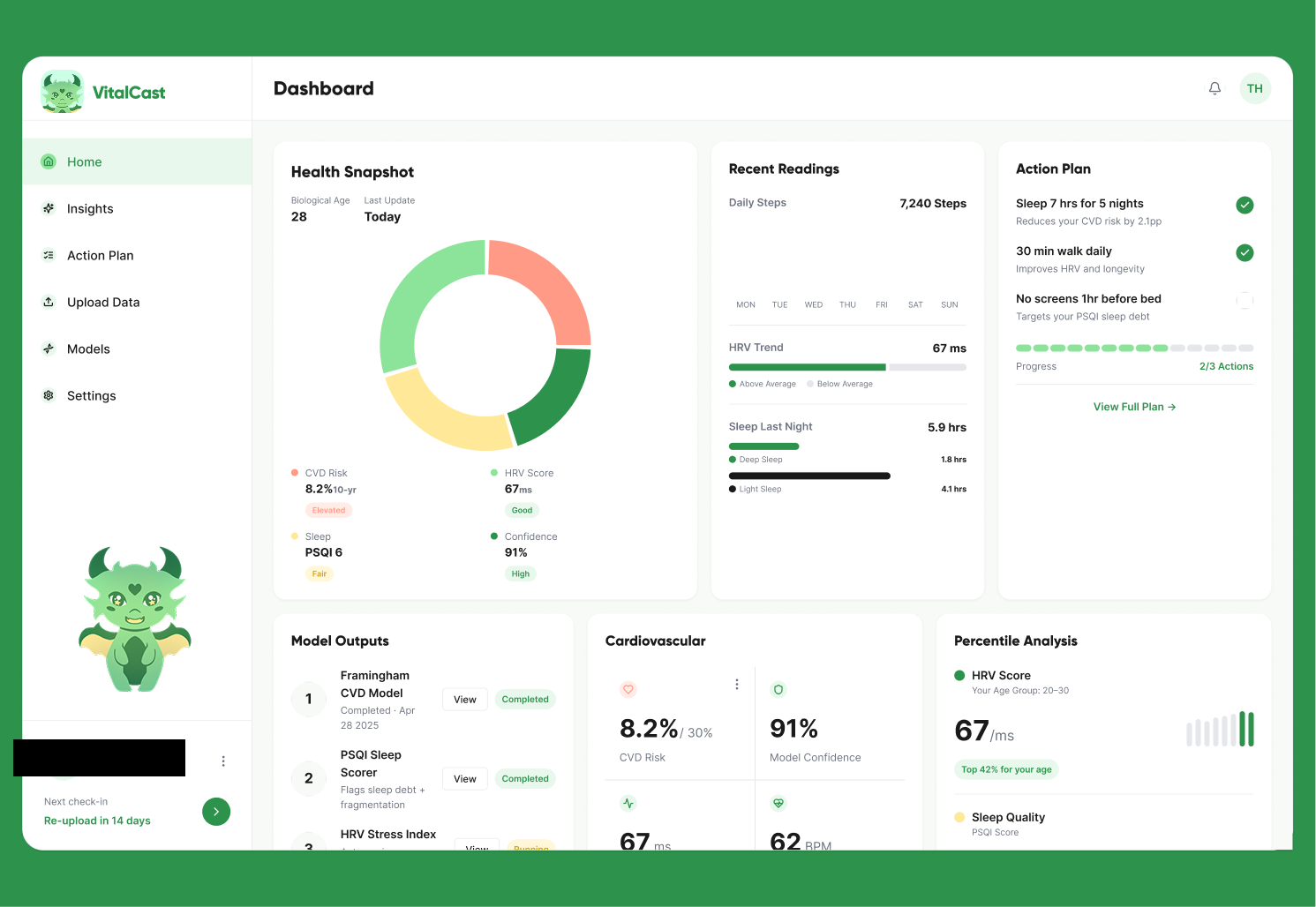 VitalCast AI dashboard showing health snapshot and action plan